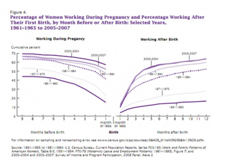 Illustration for article titled Women With The Most Education Also Get The Most Maternity Leave